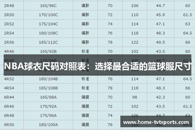 NBA球衣尺码对照表：选择最合适的篮球服尺寸