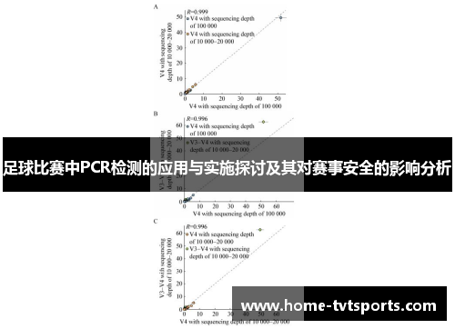 足球比赛中PCR检测的应用与实施探讨及其对赛事安全的影响分析